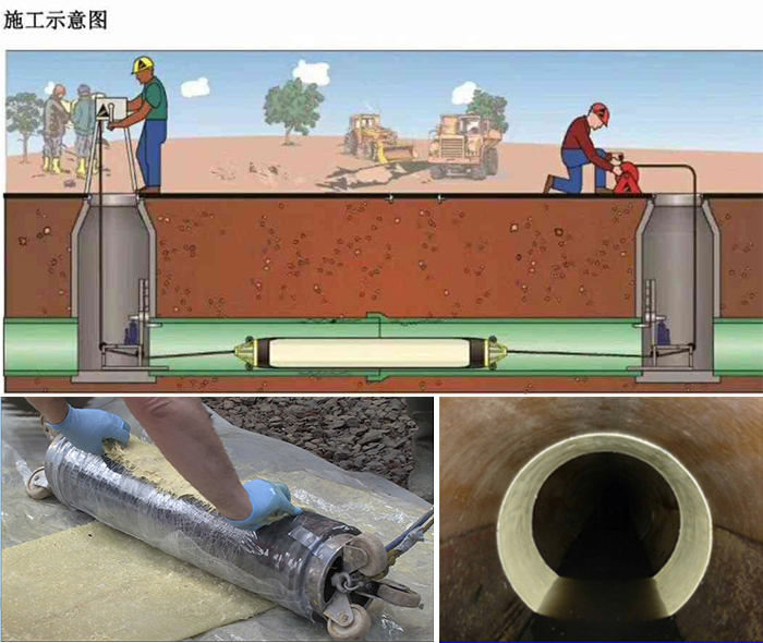 和平管道局部点状修复